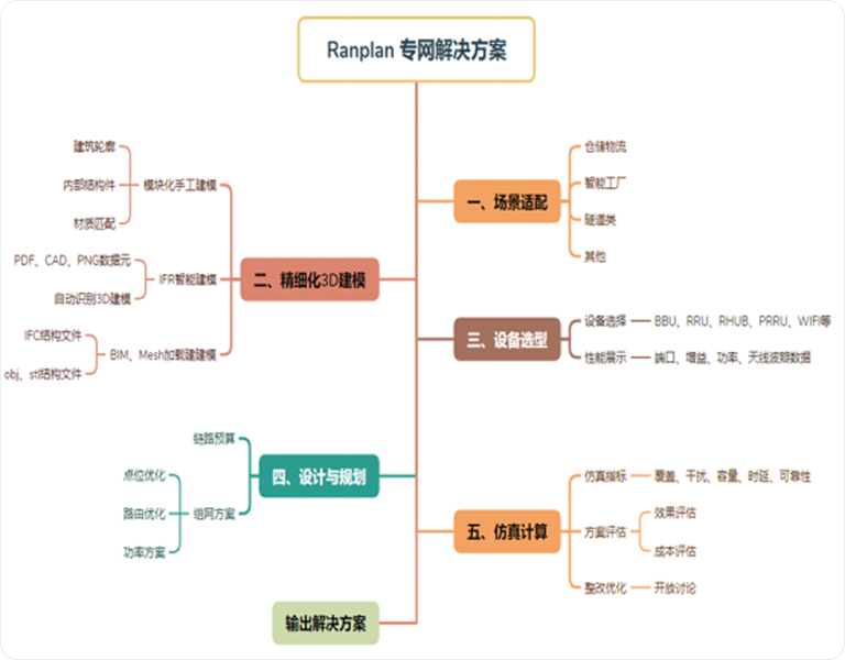 我们服务的专业性基石